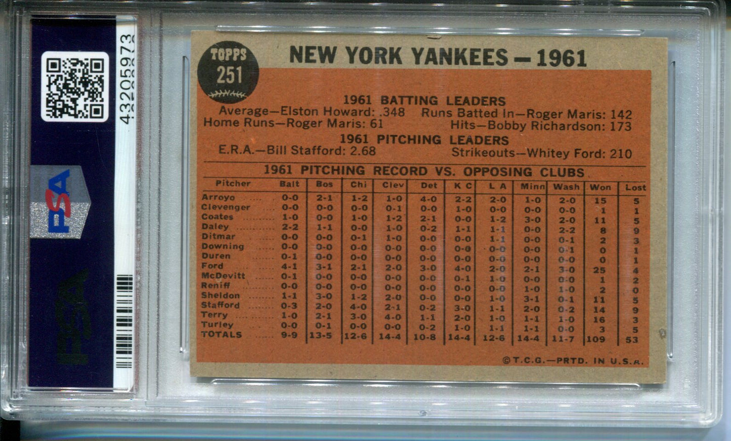 1962 Topps Yankees Team #251 PSA 5