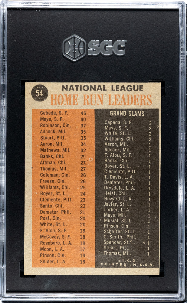 1962 Topps N. L. Home Run Leaders #54 SGC 4