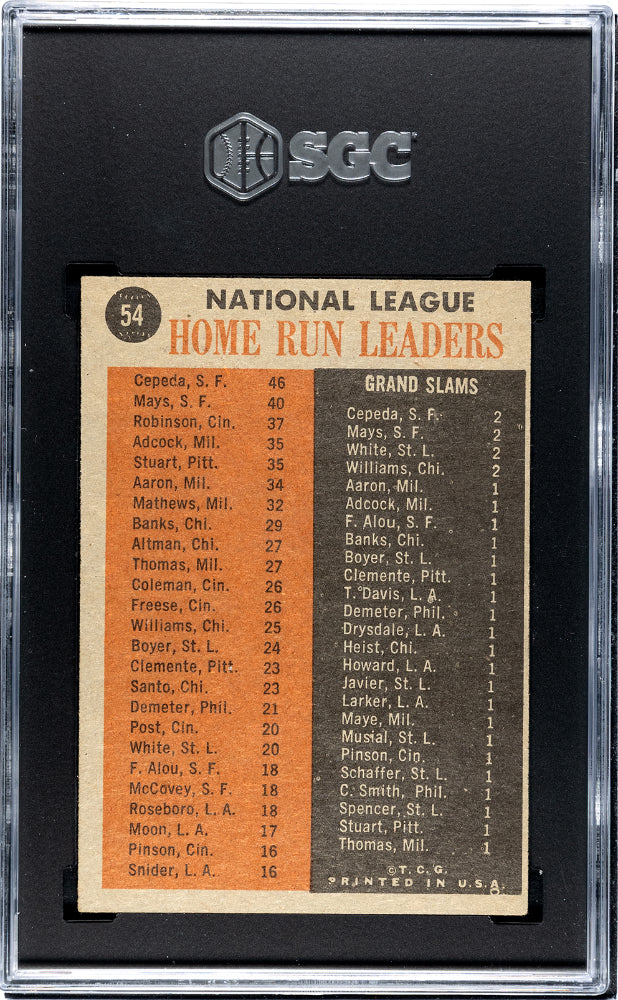 1962 Topps N. L. Home Run Leaders #54 SGC 4.5 Willie Mays Cepeda Robinson