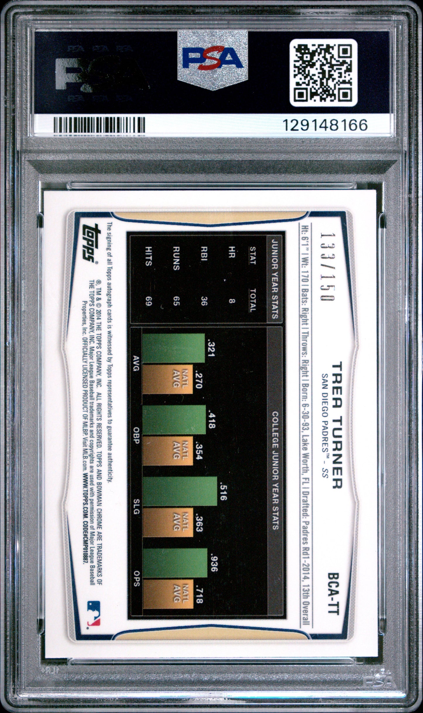 2014 Bowman Chrome Draft Pick Auto Trea Turner #TT Blue Refractor PSA 9 /150